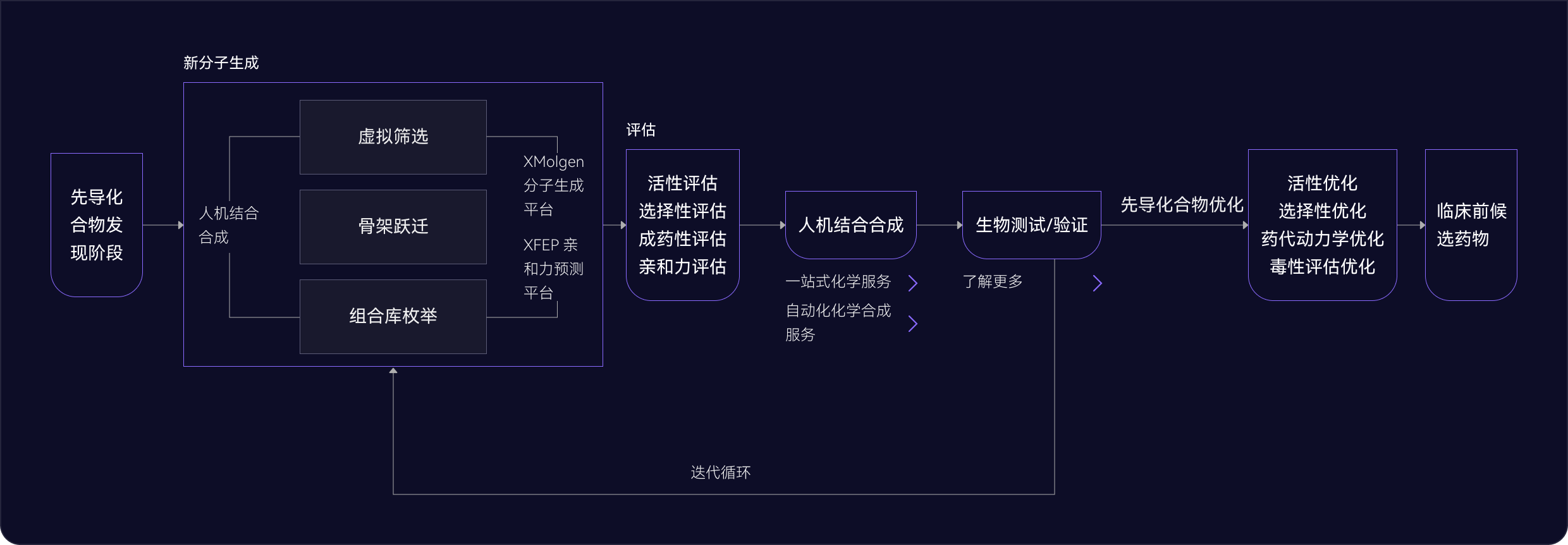 悬停图