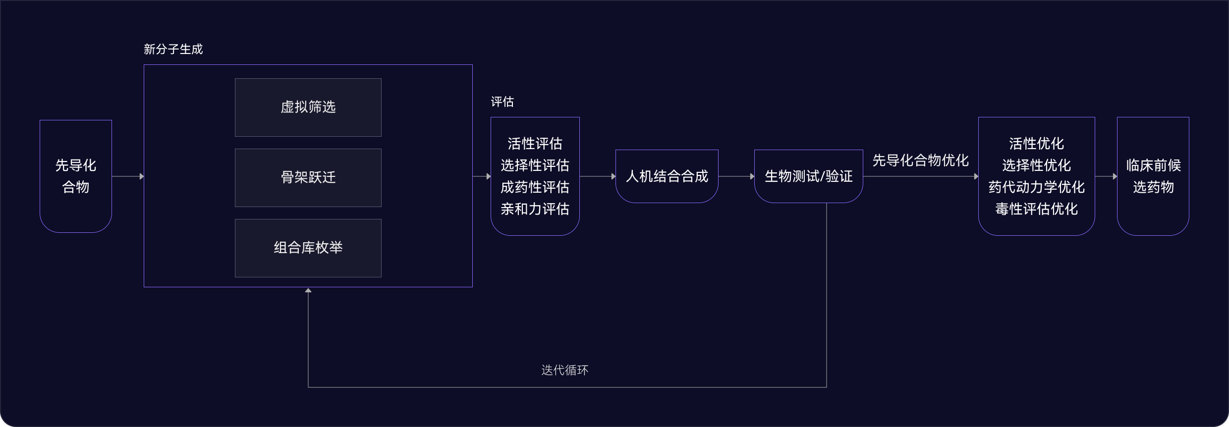 默认图