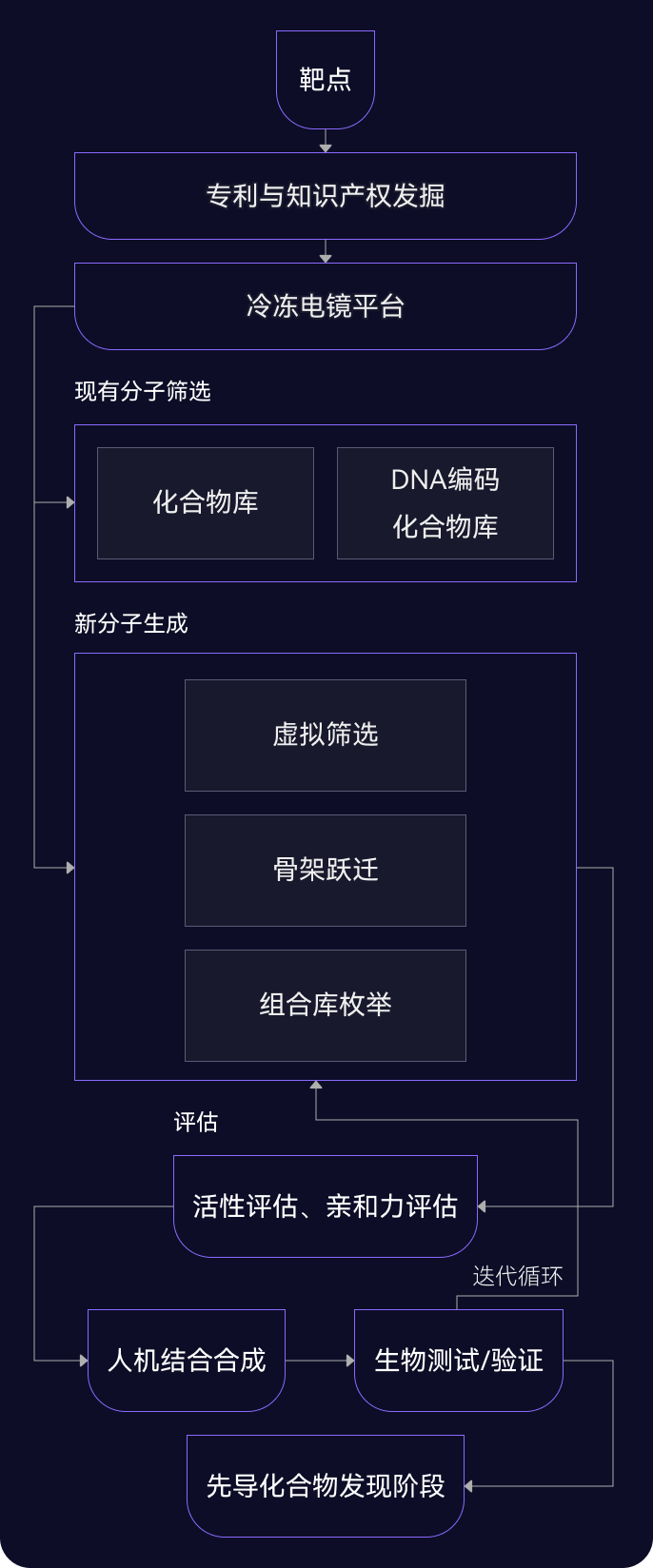 跳转图2