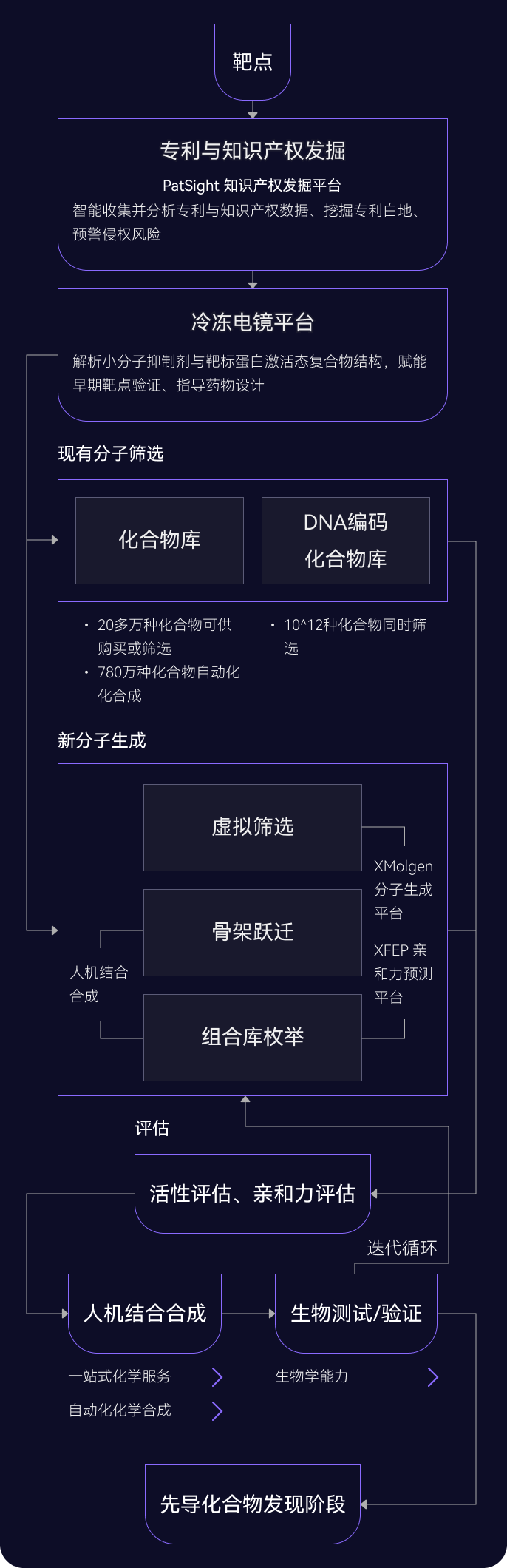 跳转图